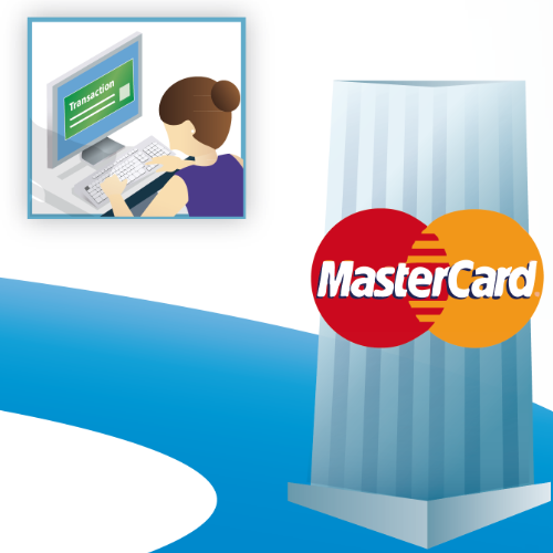 Credit Card Authorization Process