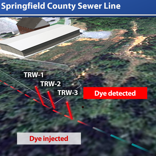 Groundwater Contamination