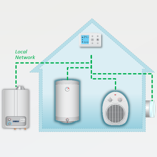 HVAC Controls