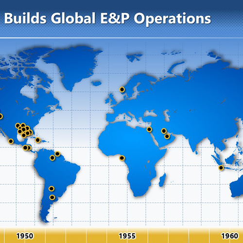 Kerr McGee E&P Business: Timeline