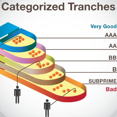 Mortgage-Backed Securities
