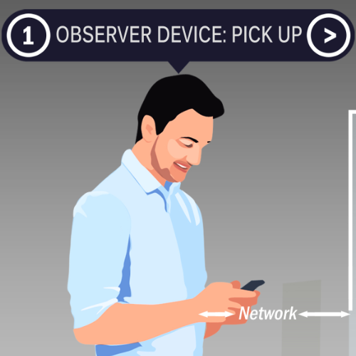 Uber Technology Tutorial: Tracking System