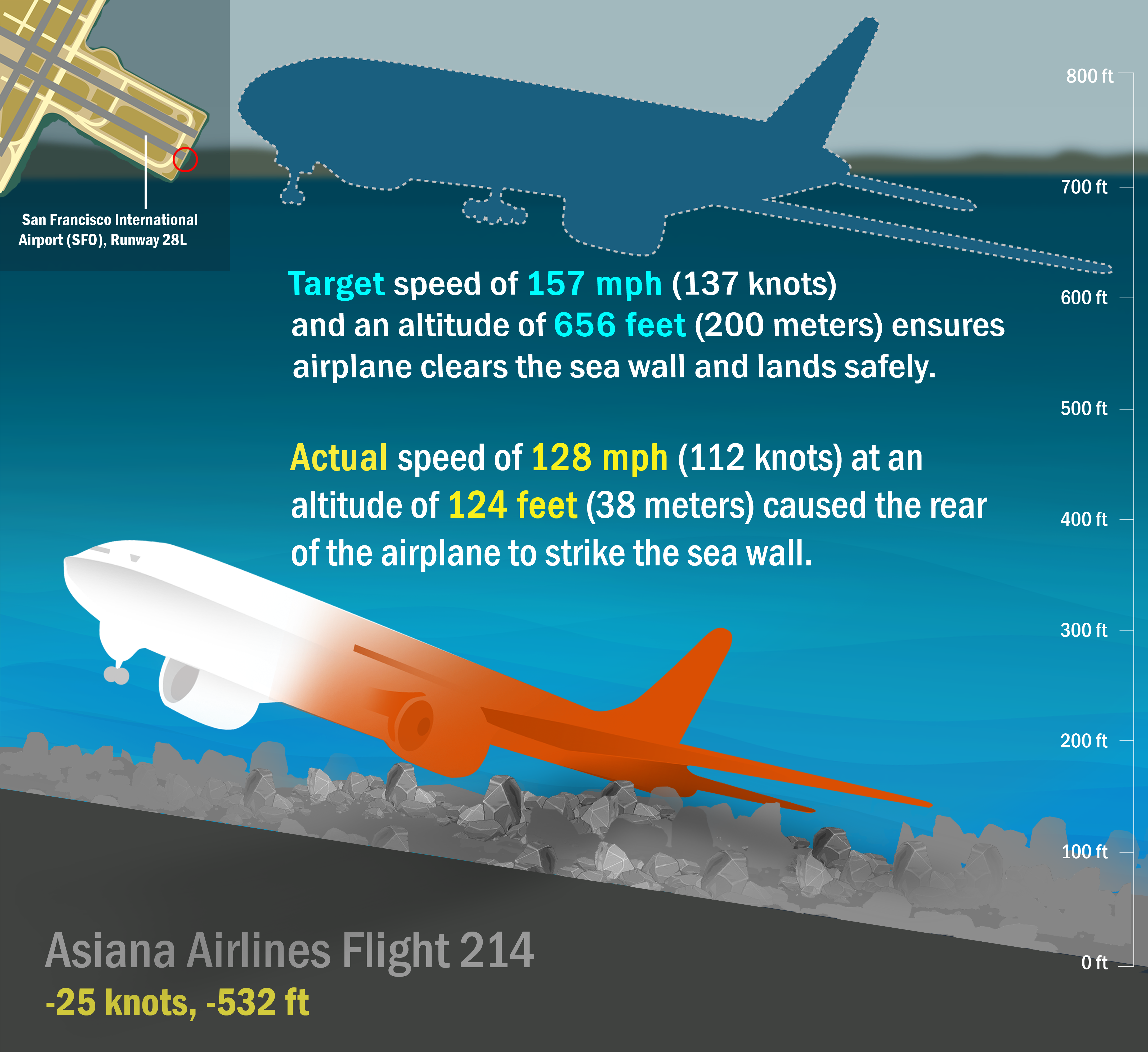 Asiana Flight 214