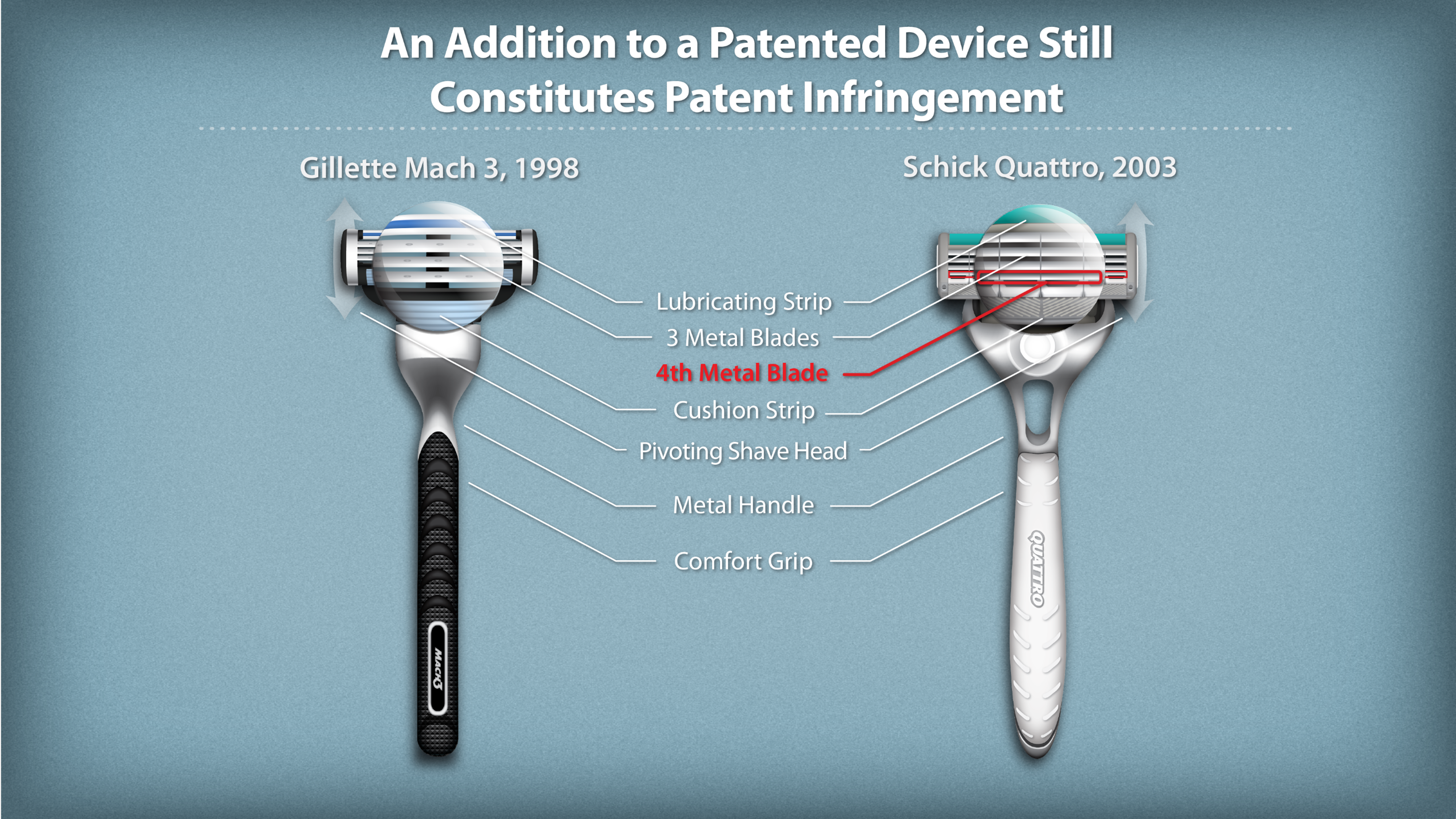 Razor Comparison